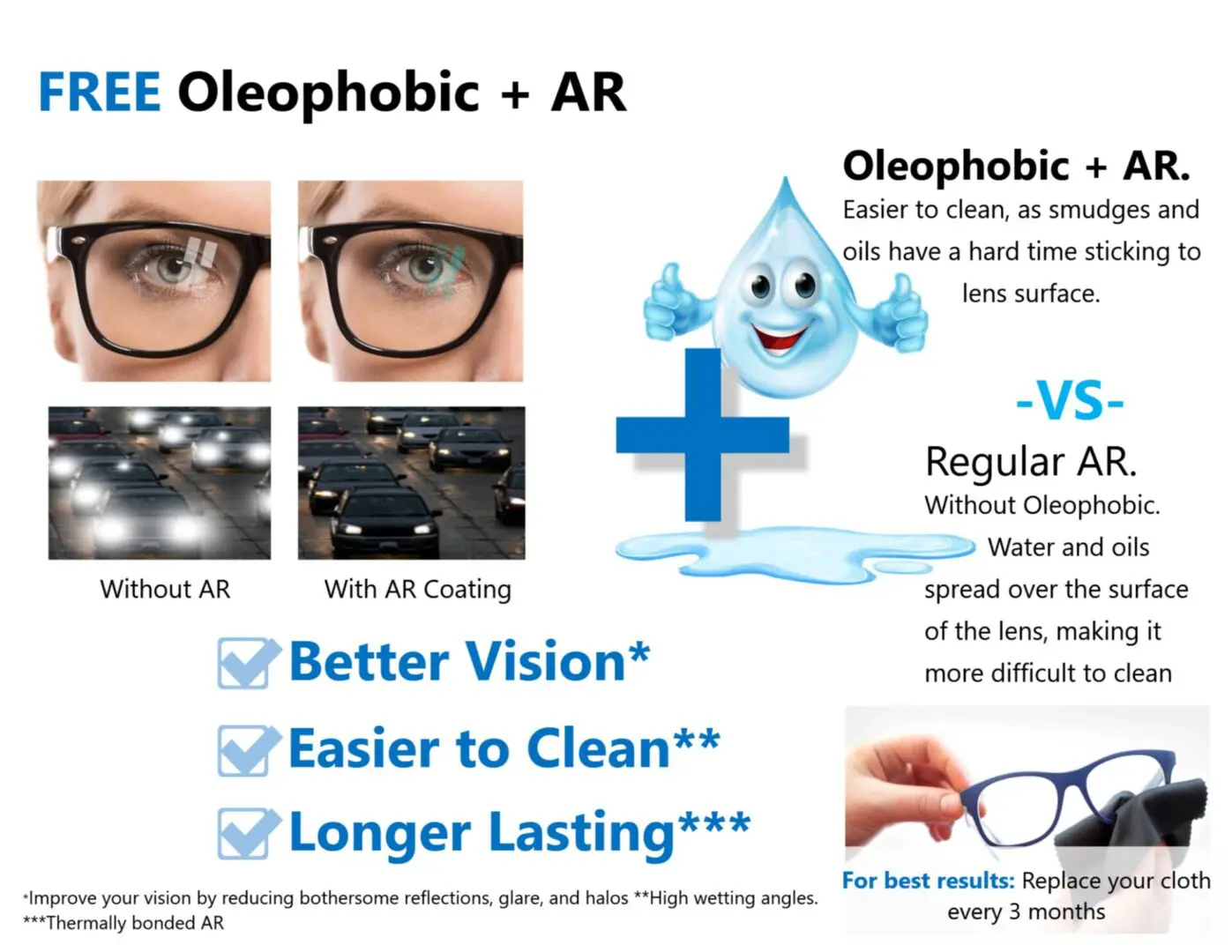 FREE Oleophobic+AR