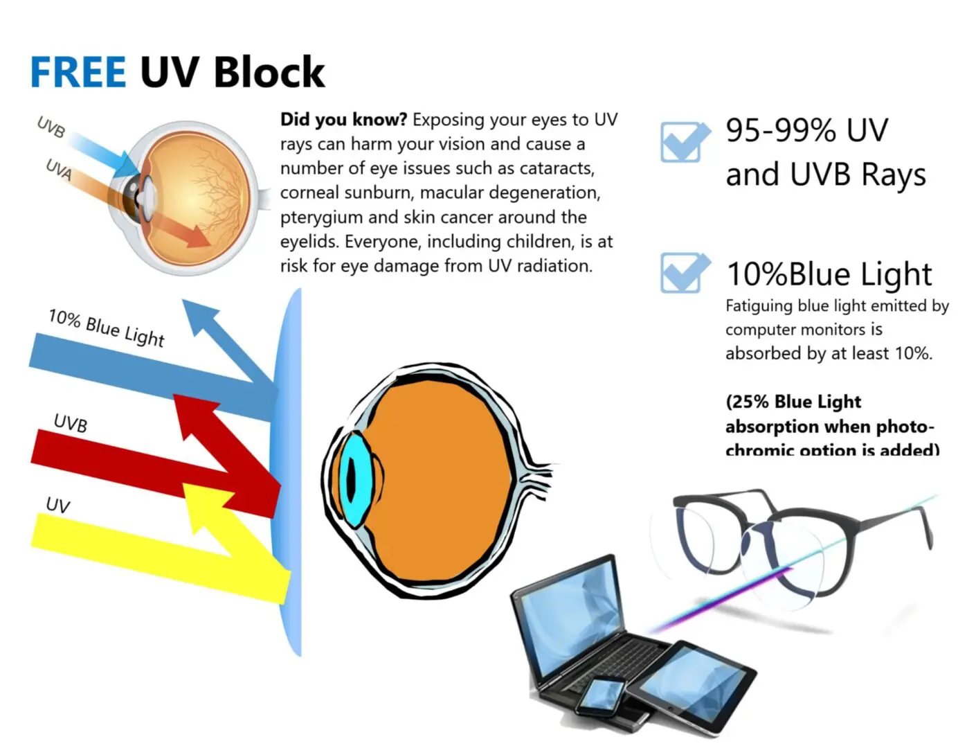 FREE UV Block