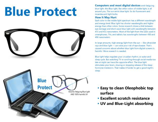 blue light protection myth